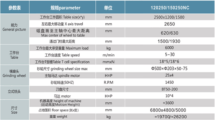 PCLXM120250NC  150250NC多功能銑磨一體機(jī)1.jpg